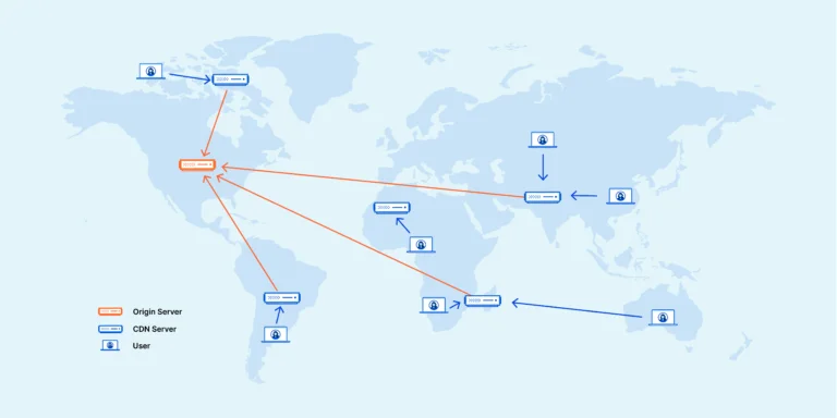 web artisans cdn